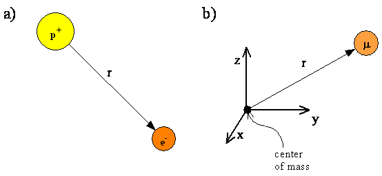 A diagram of the inner workings of a hydrogen atom.